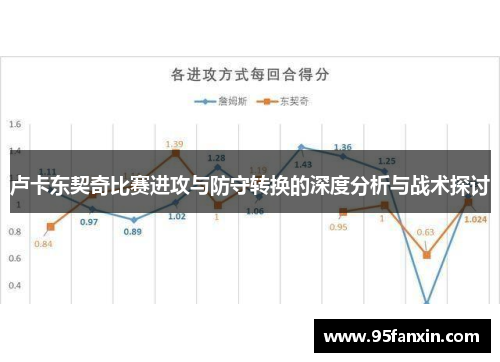 卢卡东契奇比赛进攻与防守转换的深度分析与战术探讨