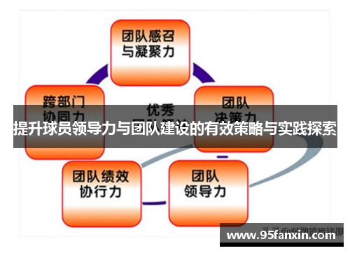 提升球员领导力与团队建设的有效策略与实践探索