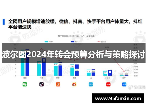 波尔图2024年转会预算分析与策略探讨