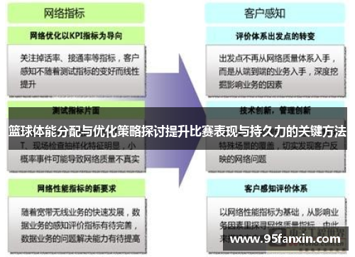 篮球体能分配与优化策略探讨提升比赛表现与持久力的关键方法